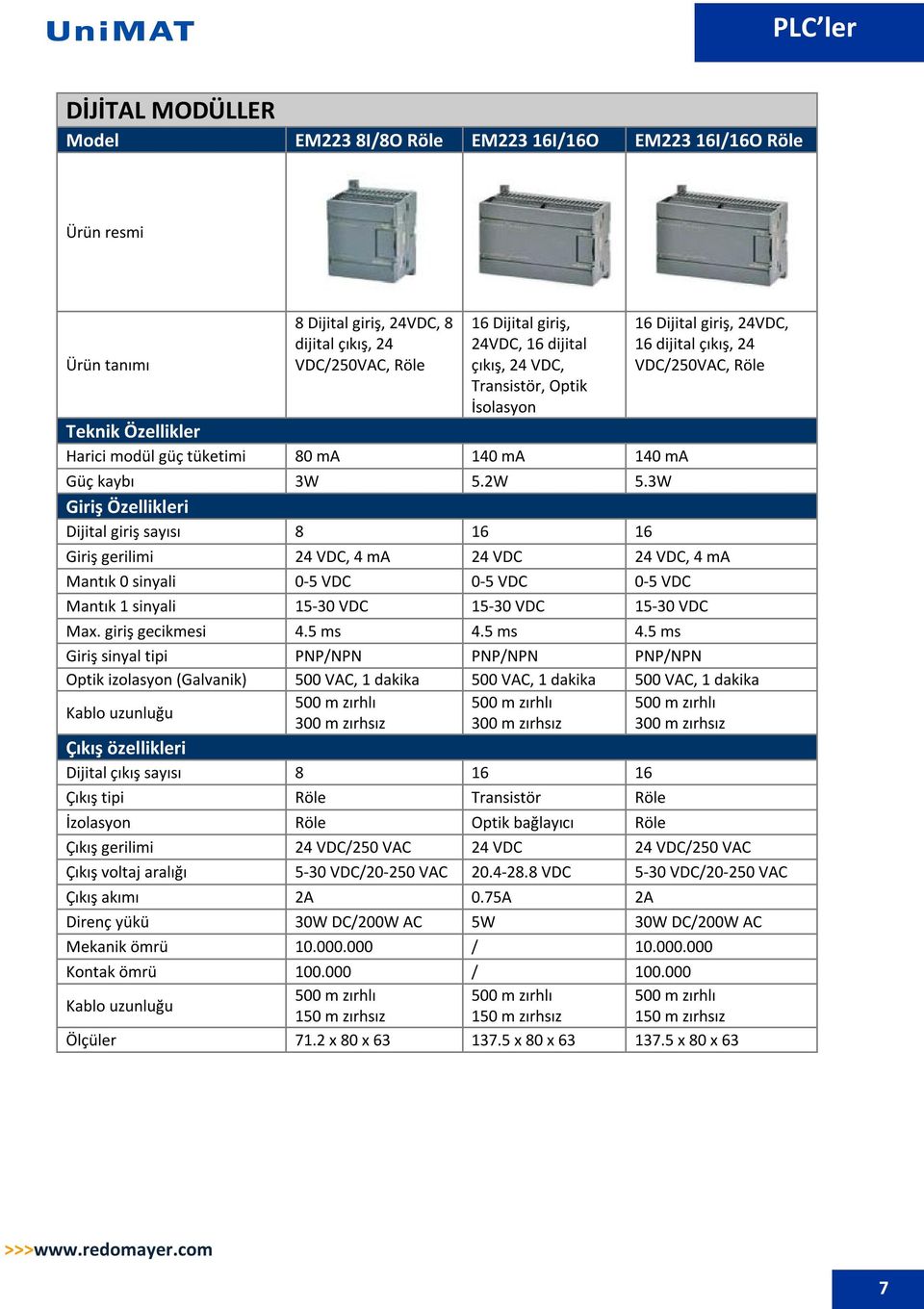 3W Giriş Özellikleri Dijital giriş sayısı 8 16 16 16 Dijital giriş, 24VDC, 16 dijital çıkış, 24 VDC/250VAC, Röle Giriş gerilimi 24 VDC, 4 ma 24 VDC 24 VDC, 4 ma Mantık 0 sinyali 0-5 VDC 0-5 VDC 0-5