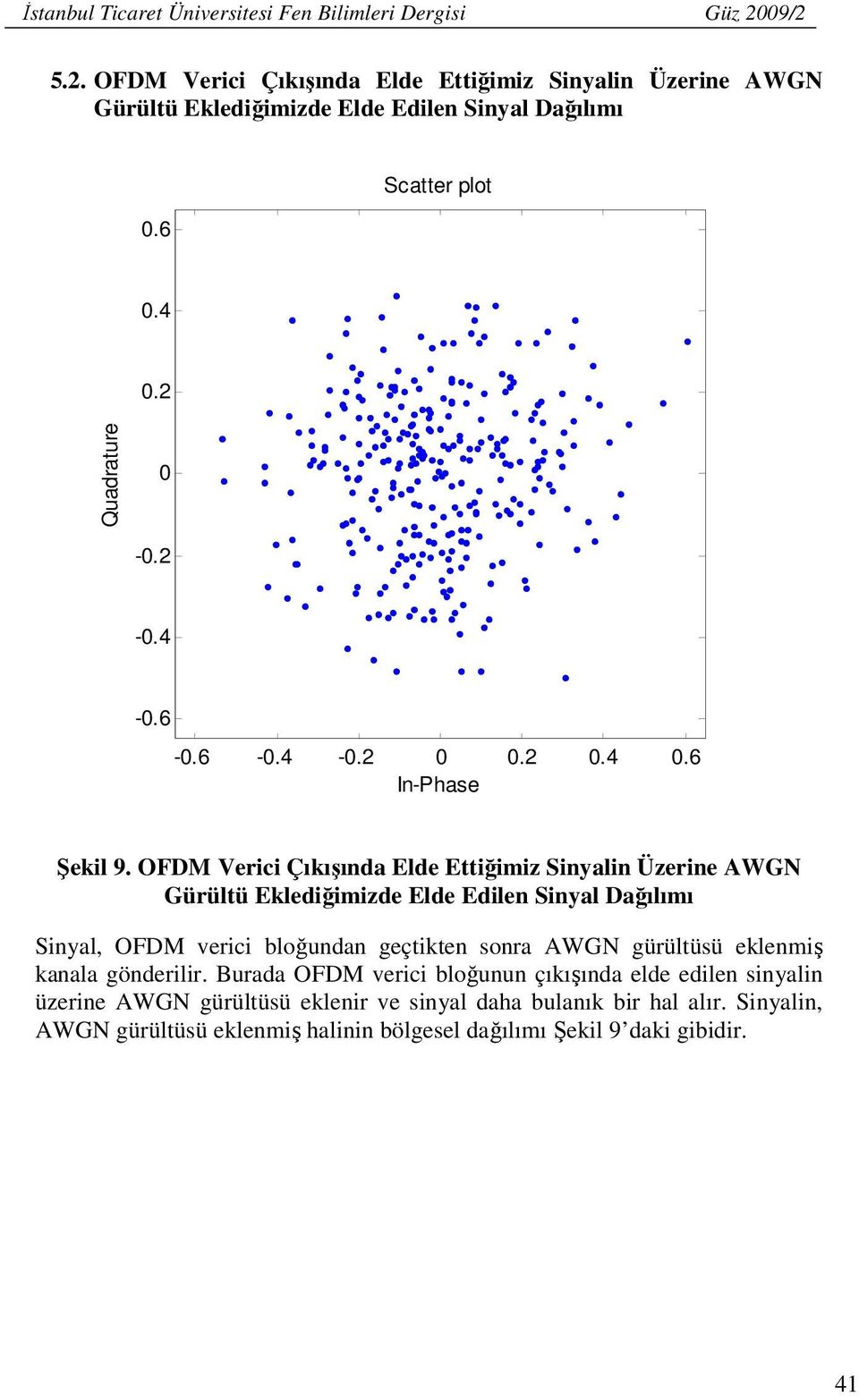 OFDM Verici Çıkışında Elde Ettiğimiz Sinyalin Üzerine AWGN Gürültü Eklediğimizde Elde Edilen Sinyal Dağılımı Sinyal, OFDM verici bloğundan geçtikten sonra AWGN gürültüsü