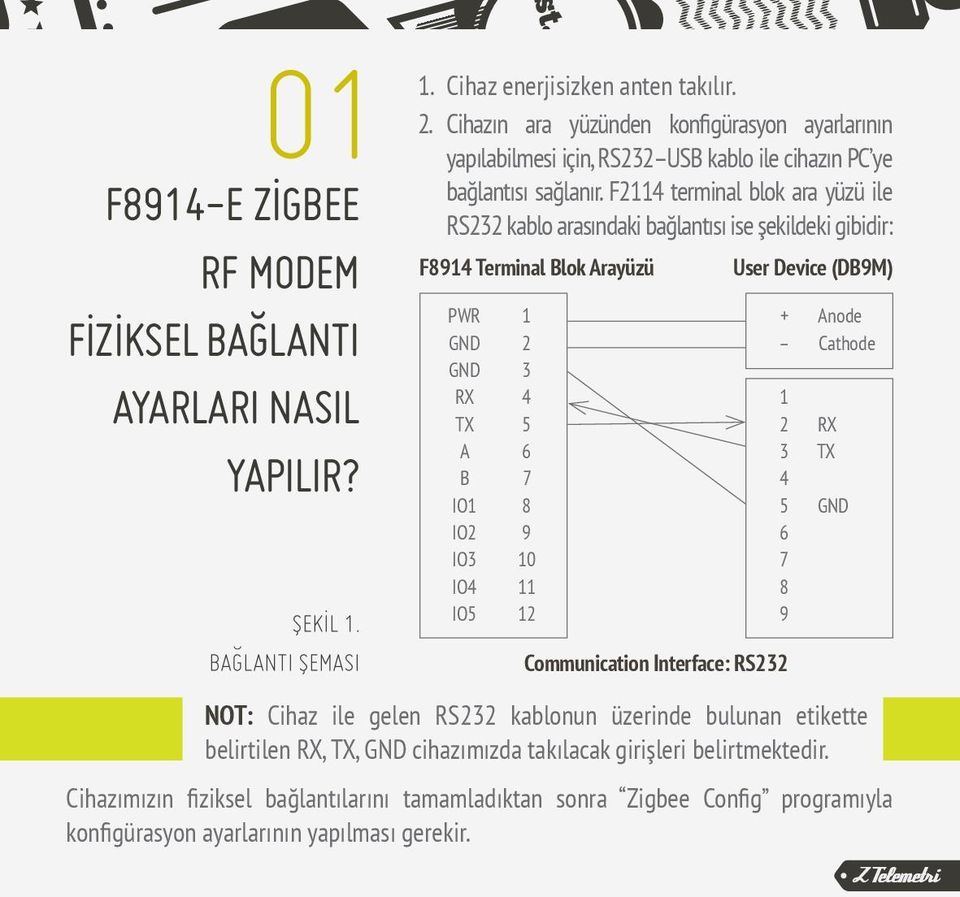 F2114 terminal blok ara yüzü ile RS232 kablo arasındaki bağlantısı ise şekildeki gibidir: F8914 Terminal Blok Arayüzü PWR GND GND RX TX A B IO1 IO2 IO3 IO4 IO5 1 2 3 4 5 6 7 8 9 10 11 12