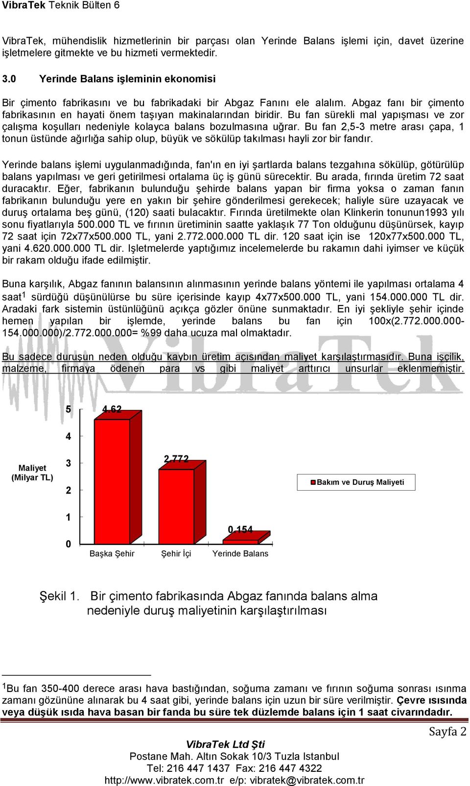 Bu fan sürekli mal yapışması ve zor çalışma koşulları nedeniyle kolayca balans bozulmasına uğrar.