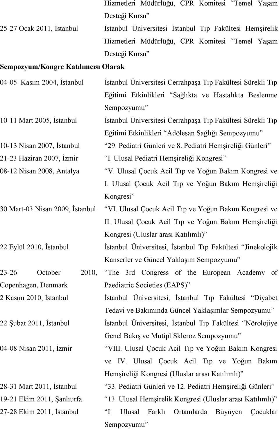 Sempozyumu 10-13 Nisan 2007, İstanbul 29. Pediatri Günleri ve 8. Pediatri Hemşireliği Günleri 21-23 Haziran 2007, İzmir I. Ulusal Pediatri Hemşireliği Kongresi 08-12 Nisan 2008, Antalya V.