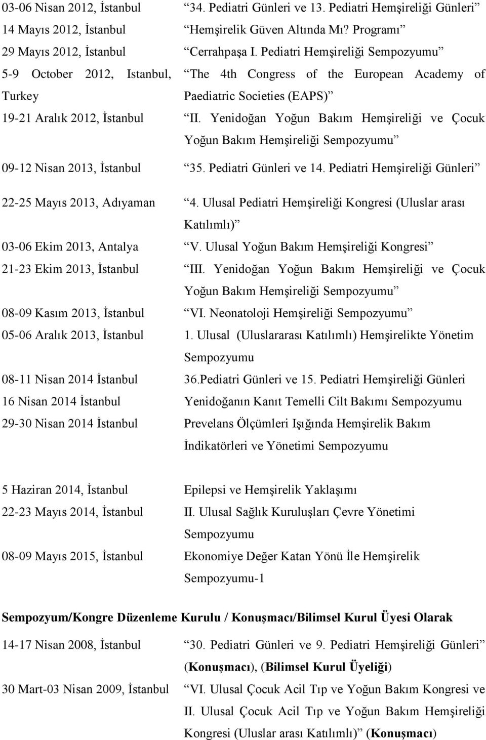 Yenidoğan Yoğun Bakım Hemşireliği ve Çocuk Yoğun Bakım Hemşireliği Sempozyumu 09-12 Nisan 2013, İstanbul 35. Pediatri Günleri ve 14. Pediatri Hemşireliği Günleri 22-25 Mayıs 2013, Adıyaman 4.