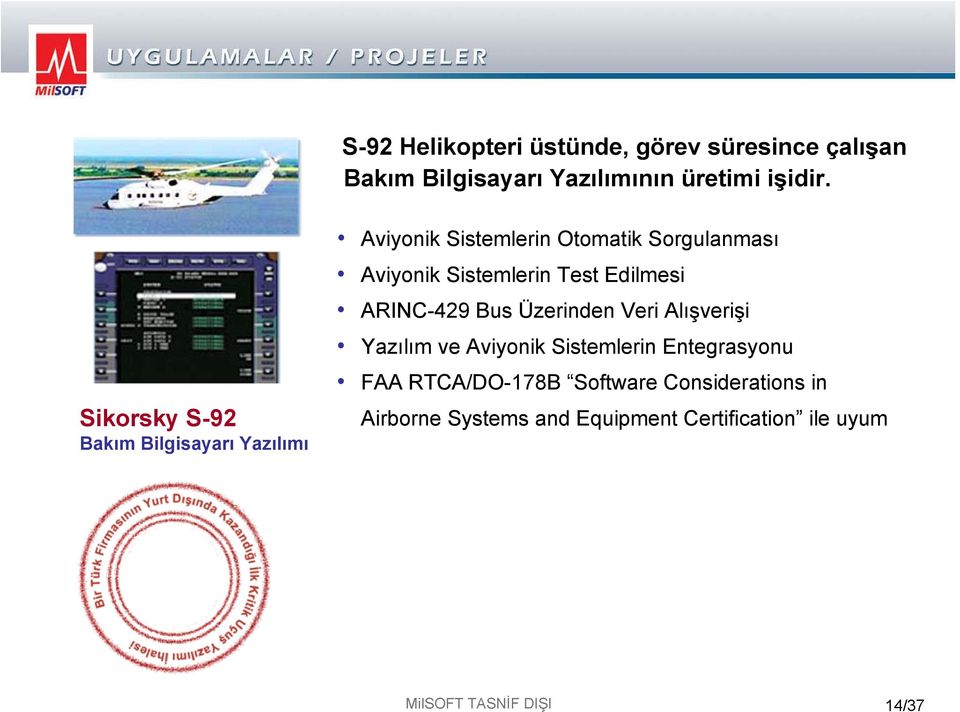 Test Edilmesi ARINC-429 Bus Üzerinden Veri Alışverişi Yazılım ve Aviyonik Sistemlerin Entegrasyonu FAA