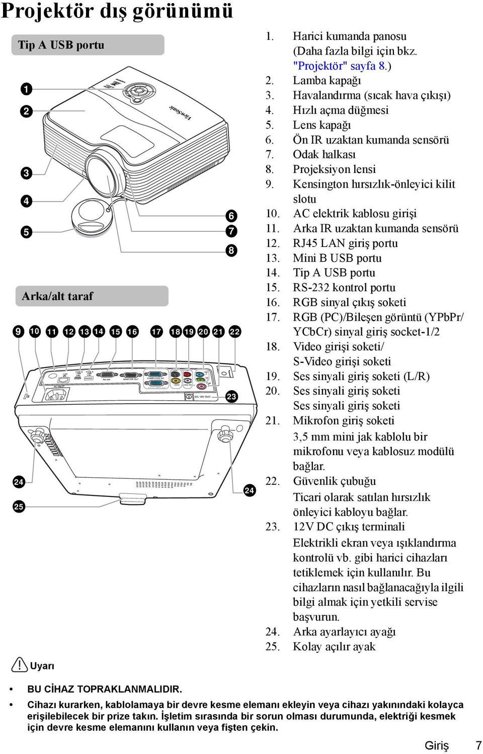 Kensington hırsızlık-önleyici kilit slotu 10. AC elektrik kablosu girişi 11. Arka IR uzaktan kumanda sensörü 12. RJ45 LAN giriş portu 13. Mini B USB portu 14. Tip A USB portu 15.