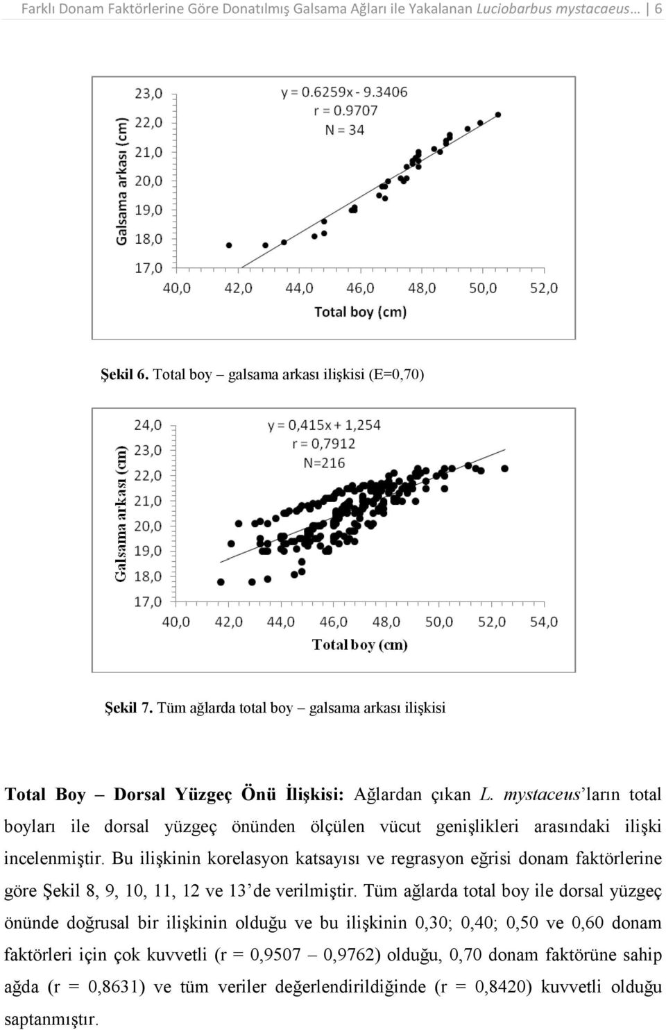 mystaceus ların total boyları ile dorsal yüzgeç önünden ölçülen vücut genişlikleri arasındaki ilişki incelenmiştir.