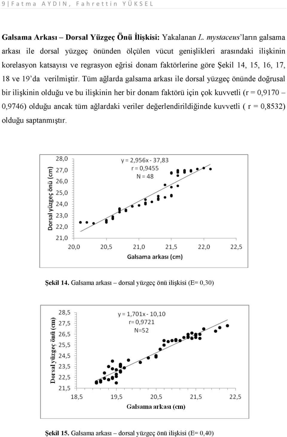 Şekil 14, 15, 16, 17, 18 ve 19 da verilmiştir.