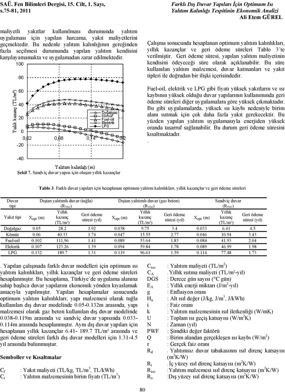 Çalışma sonucunda hesaplanan optimum yalıtım kalınlıklaı, yıllık kazançla ve gei ödeme süelei Tablo 3 te veilmişti.