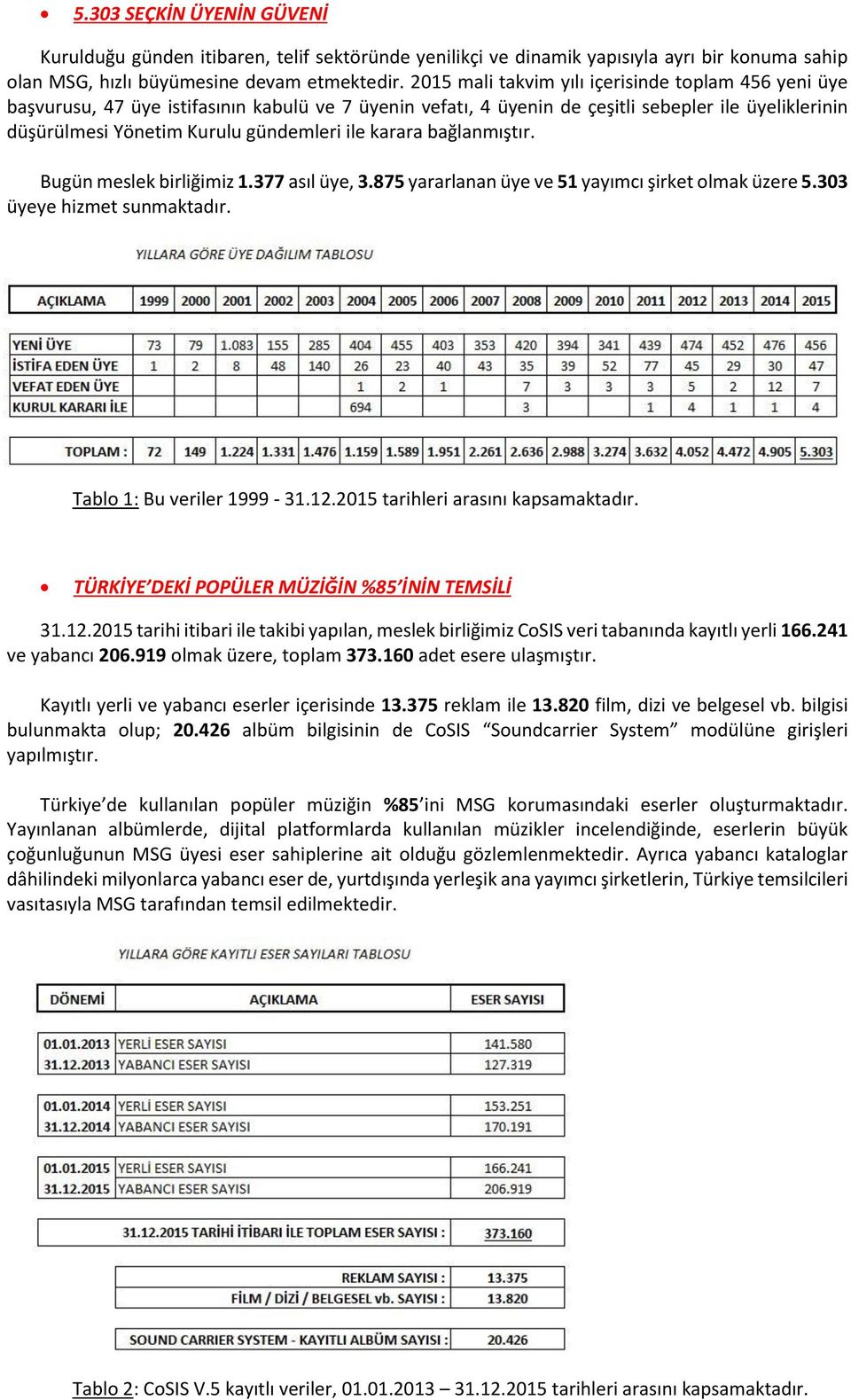 karara bağlanmıştır. Bugün meslek birliğimiz 1.377 asıl üye, 3.875 yararlanan üye ve 51 yayımcı şirket olmak üzere 5.303 üyeye hizmet sunmaktadır. Tablo 1: Bu veriler 1999-31.12.