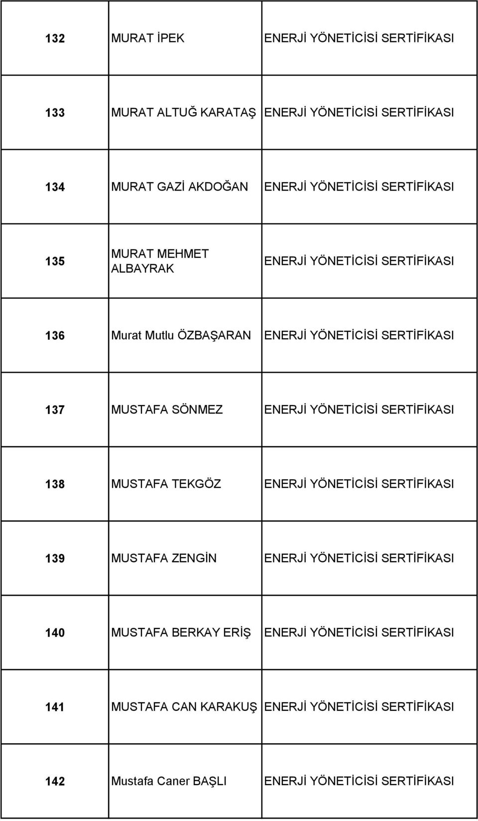 137 MUSTAFA SÖNMEZ 138 MUSTAFA TEKGÖZ 139 MUSTAFA ZENGİN 140