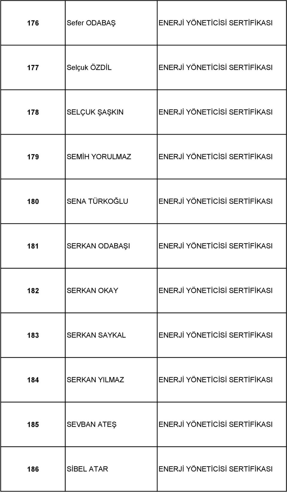 SERKAN ODABAŞI 182 SERKAN OKAY 183 SERKAN