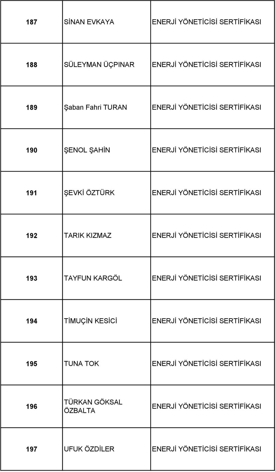 TARIK KIZMAZ 193 TAYFUN KARGÖL 194 TİMUÇİN KESİCİ