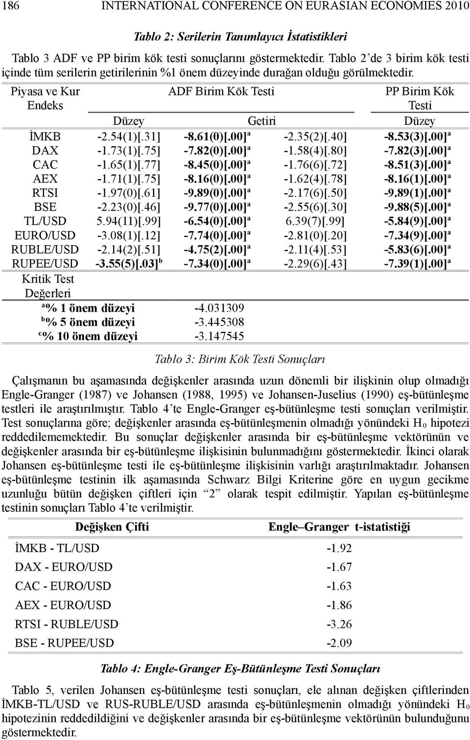 54(1)[.31] -8.61(0)[.00] a -2.35(2)[.40] -8.53(3)[.00] a DAX -1.73(1)[.75] -7.82(0)[.00] a -1.58(4)[.80] -7.82(3)[.00] a CAC -1.65(1)[.77] -8.45(0)[.00] a -1.76(6)[.72] -8.51(3)[.00] a AEX -1.71(1)[.