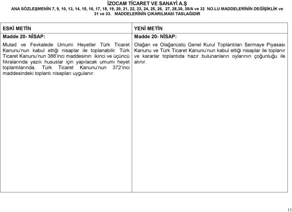 Türk Ticaret Kanunu nun 372 inci maddesindeki toplantı nisapları uygulanır.