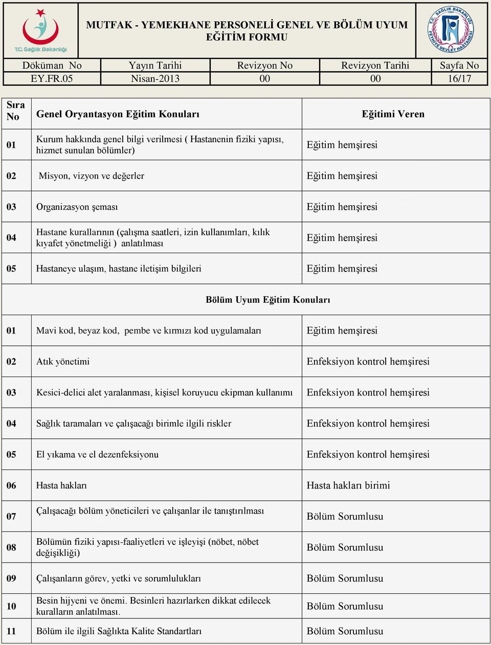 Misyon, vizyon ve değerler Eğitim hemşiresi 03 Organizasyon şeması Eğitim hemşiresi 04 Hastane kurallarının (çalışma saatleri, izin kullanımları, kılık kıyafet yönetmeliği ) anlatılması Eğitim