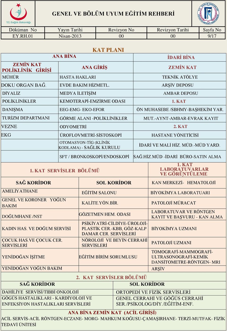 TURİZM DEPARTMANI GÖRME ALANI -POLİKLİNİKLER MUT.-AYNT-AMBAR-EVRAK KAYIT VEZNE ODYOMETRİ 2.