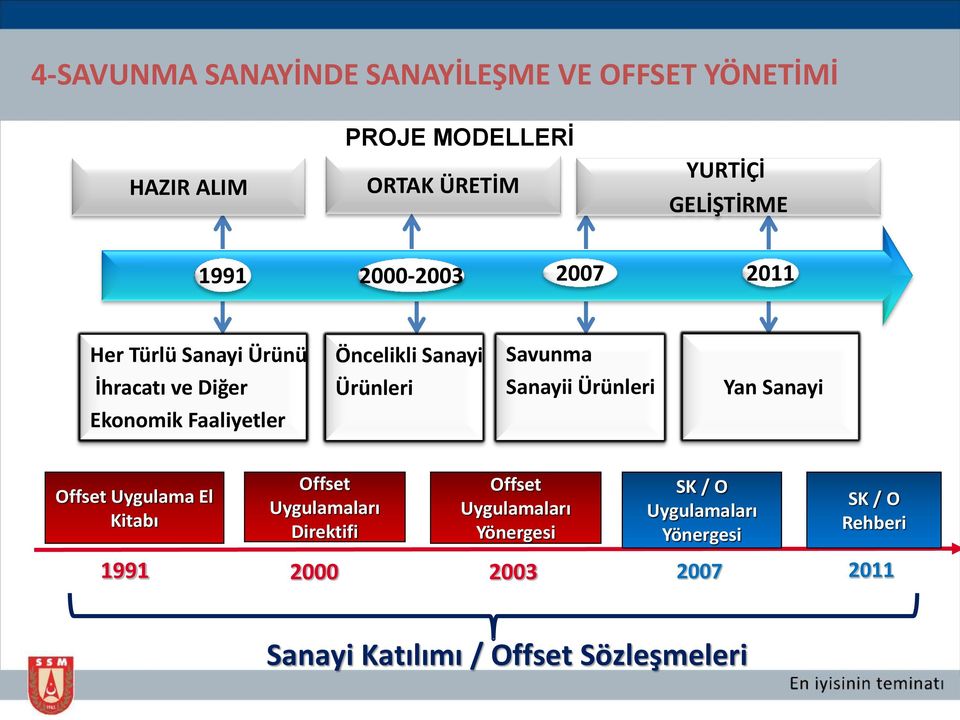 Ürünleri Yan Sanayi Ekonomik Faaliyetler Offset Uygulama El Kitabı Offset Uygulamaları Direktifi Offset