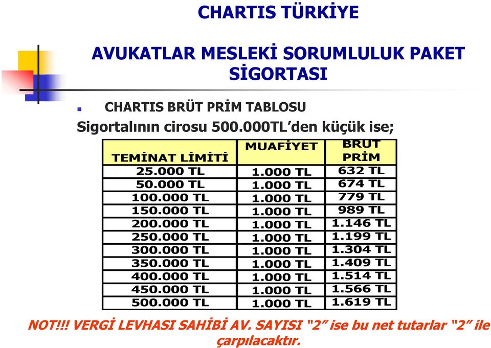 000 TL 1.000 TL 1.199 TL 300.000 TL 1.000 TL 1.304 TL 350.000 TL 1.000 TL 1.409 TL 400.000 TL 1.000 TL 1.514 TL 450.