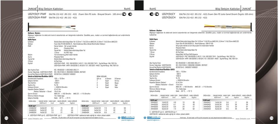 Alttaki Renk Kodlarý Tablosu) : : LI02Y(St)Y- : PVC (EN 290-2, HD 2..S, VDE 028 TM) Rengi : RAL 700 Gri LI02Y(St)H- : HFFR (EN 290-2, HD 62.