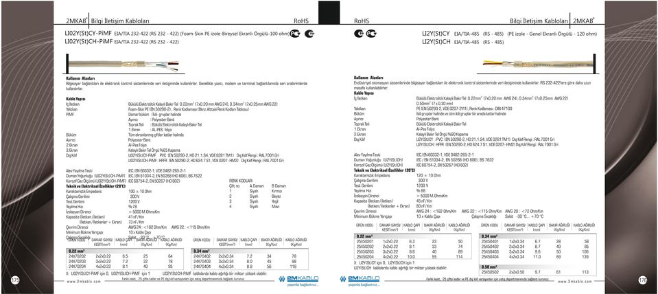 mm AWG 22) Foam-Skin PE (EN 290-2), Renk Kodlamasý (Bknz.Alttaki Renk Kodlarý Tablosu) : : Kalaylý Bakýr Tel Örgü %65 Kapama LI02Y(St)CY- PVC (EN 290-2, HD 2.