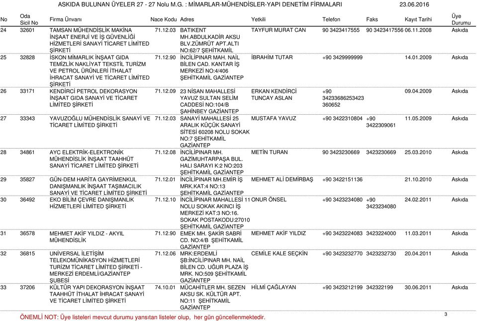 2009 Askıda TEMİZLİK NAKLİYAT TEKSTİL TURİZM VE PETROL ÜRÜNLERİ İTHALAT İHRACAT SANAYİ VE TİCARET LİMİTED 33171 KENDİRCİ PETROL DEKORASYON İNŞAAT GIDA SANAYİ VE TİCARET LİMİTED BİLEN CAD.