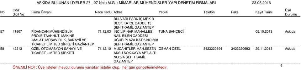 2013 Askıda PROJE,TAAHHÜT, MAKİNE İMALATI,MÜŞAVİRLİK, SANAYİİ VE TİCARET LİMİTED NAİL BİLEN CADDESİ UĞUR PLAZA