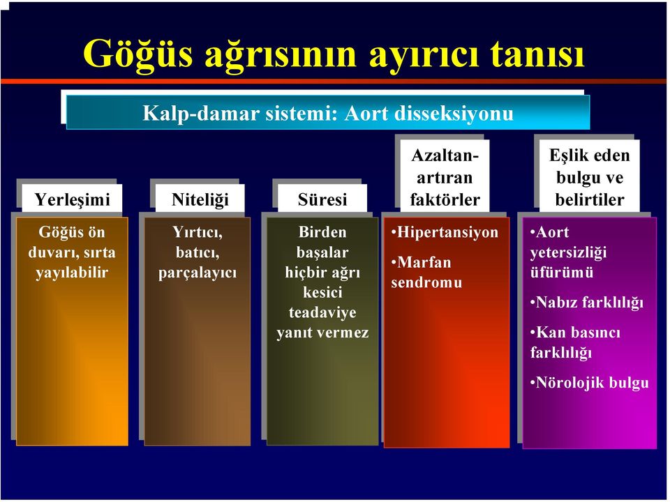 batıcı, batıcı, parçalayıcı Birden Birden başalar başalar hiçbir hiçbirağrı kesici kesici teadaviye yanıt yanıtvermez