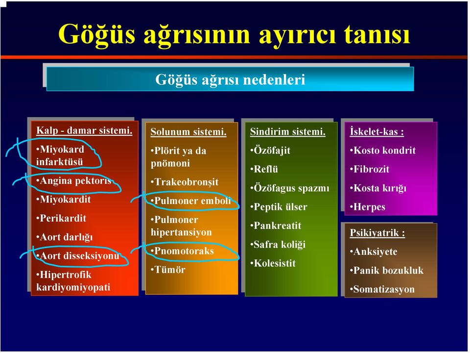 kardiyomiyopati Solunum Solunumsistemi.