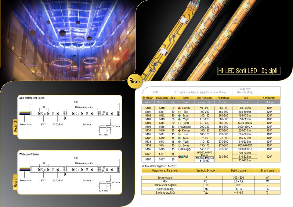 Color Luminous flux Current Typical Half Angle Resim 2 Power wire Waterproof Series 33 FPC 33 SMD Led 100 (cutting unit) Resistor 500 100 (cutting unit) 10.0 mm 3.