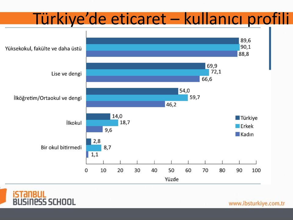 eticaret