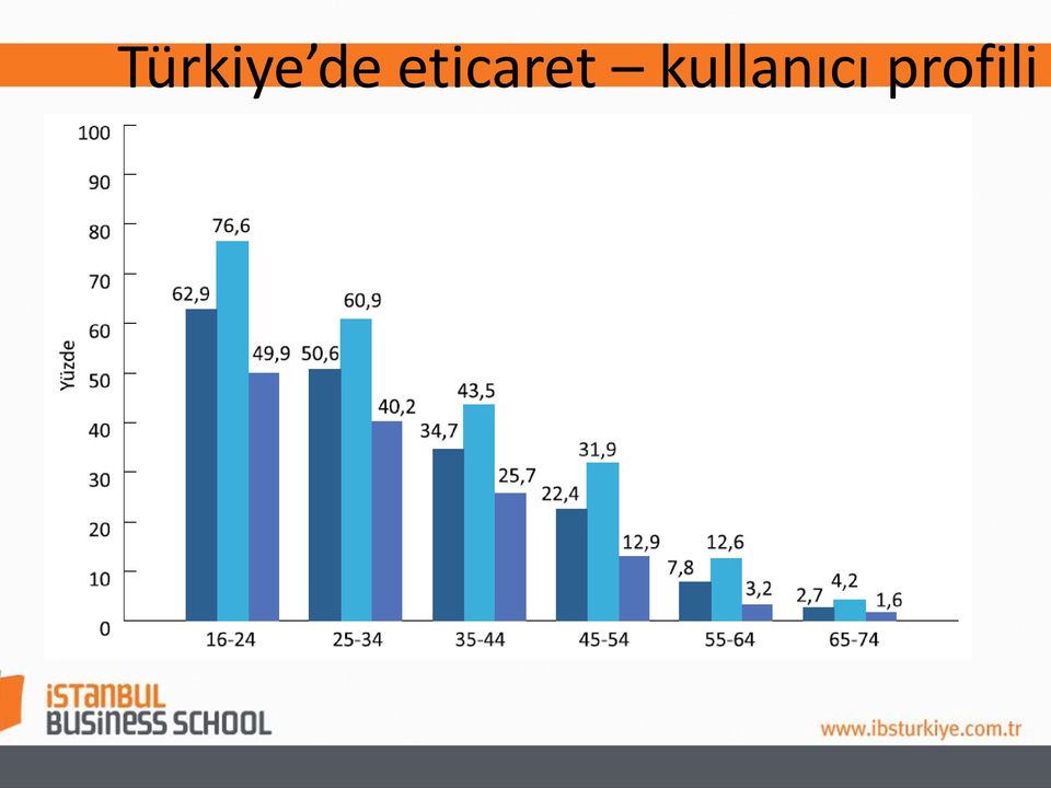 eticaret