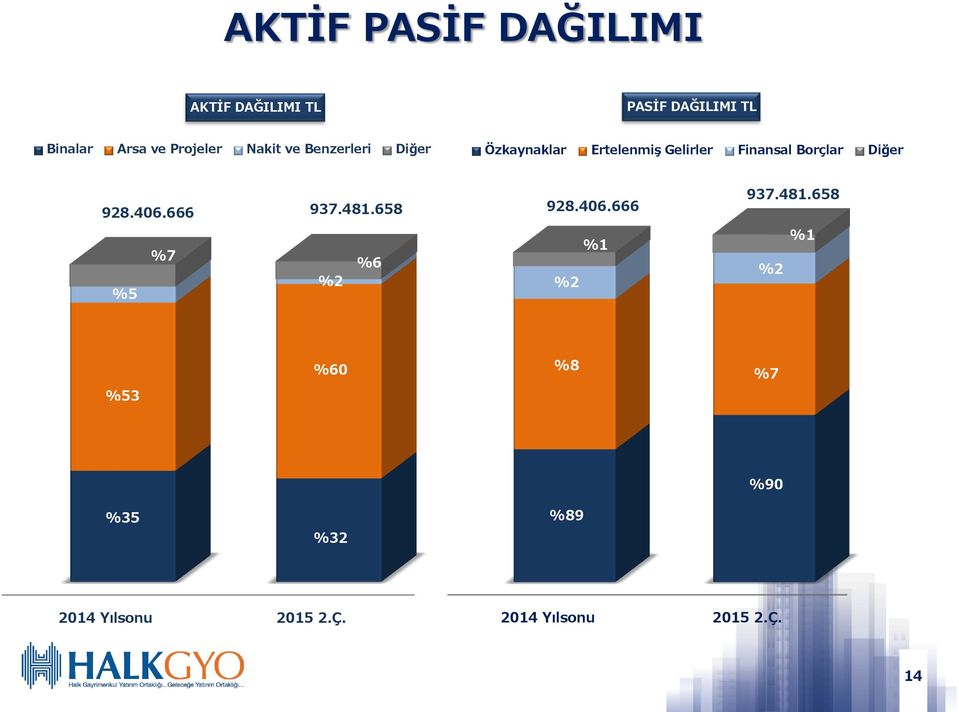 Borçlar Diğer 928.406.666 937.481.