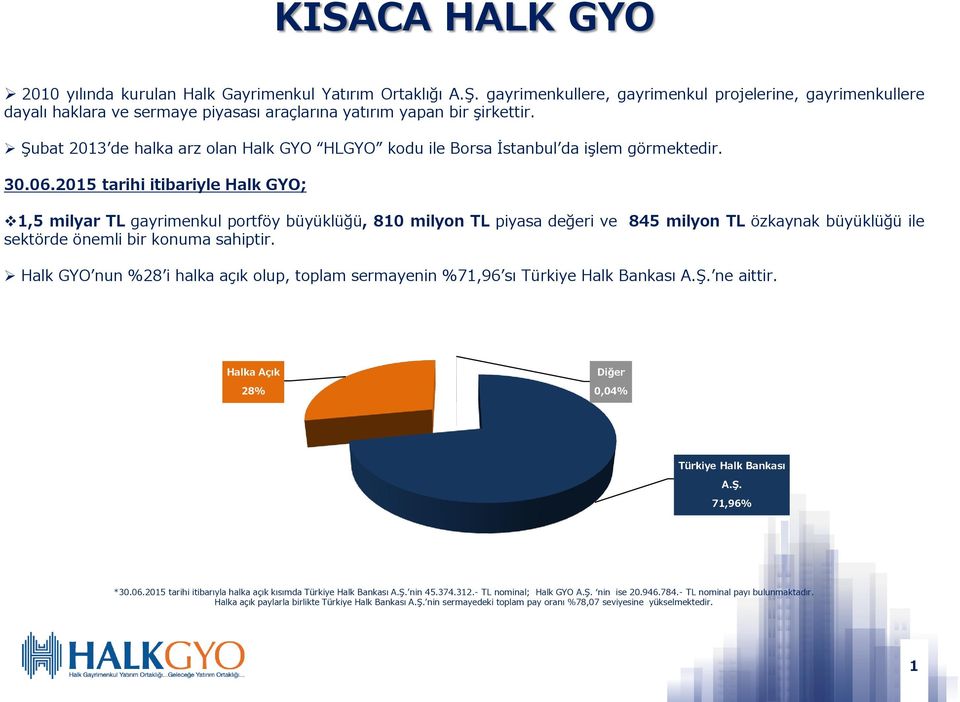 Şubat 2013 de halka arz olan Halk GYO HLGYO kodu ile Borsa İstanbul da işlem görmektedir. 30.06.
