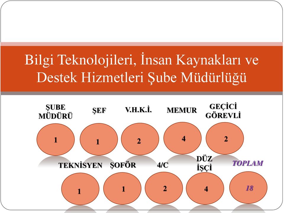 MÜDÜRÜ ŞEF V.H.K.İ.