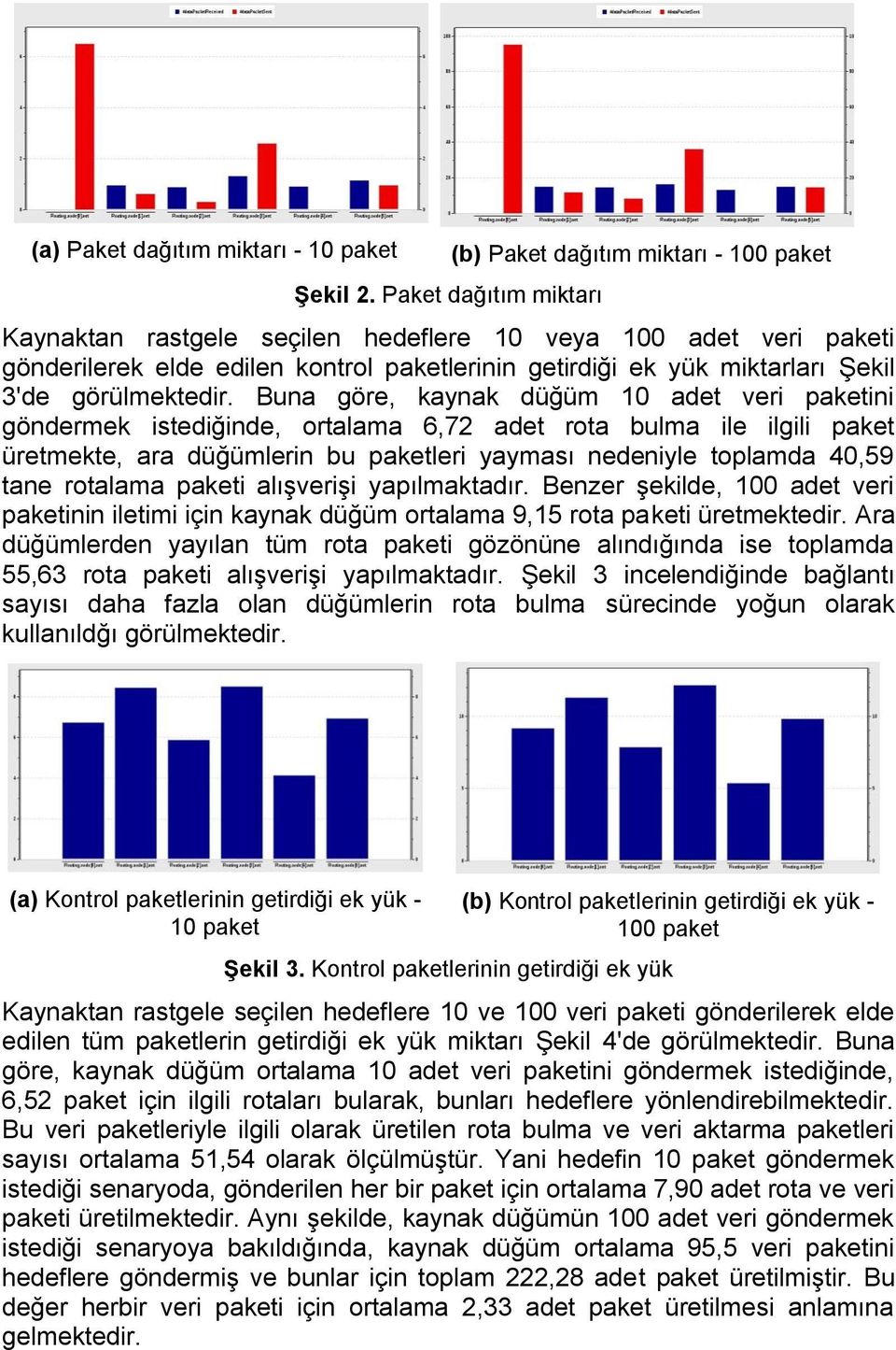 Şekil 3'de görülmektedir.