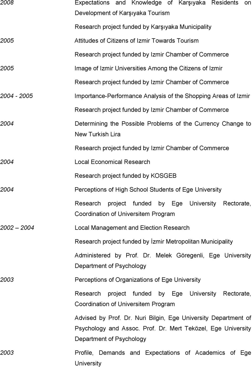 Analysis of the Shopping Areas of Izmir Research project funded by Izmir Chamber of Commerce 2004 Determining the Possible Problems of the Currency Change to New Turkish Lira Research project funded