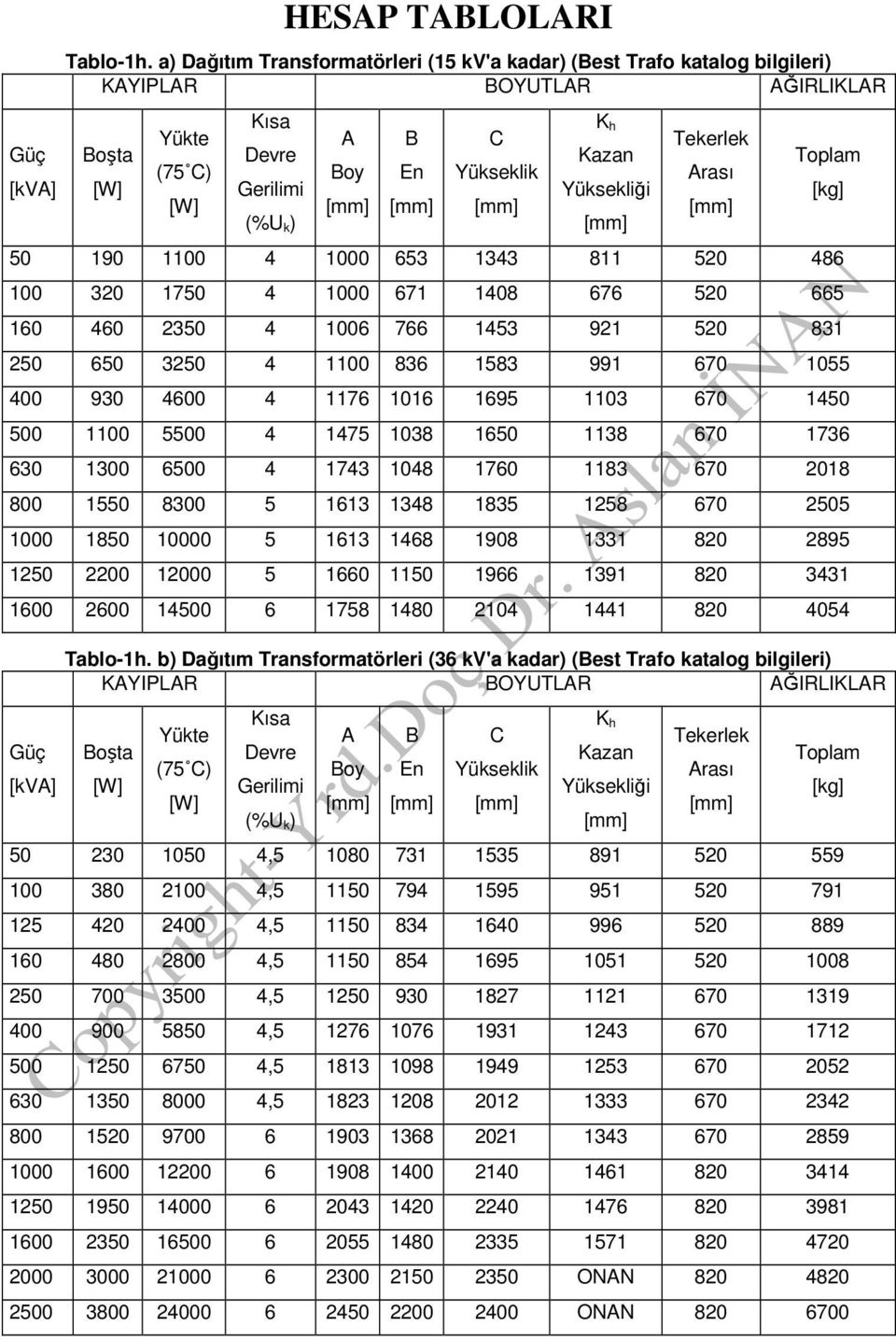 Yüksekliği Tekerlek Arası Toplam 50 190 1100 4 1000 653 1343 811 520 486 100 320 1750 4 1000 671 1408 676 520 665 160 460 2350 4 1006 766 1453 921 520 831 250 650 3250 4 1100 836 1583 991 670 1055