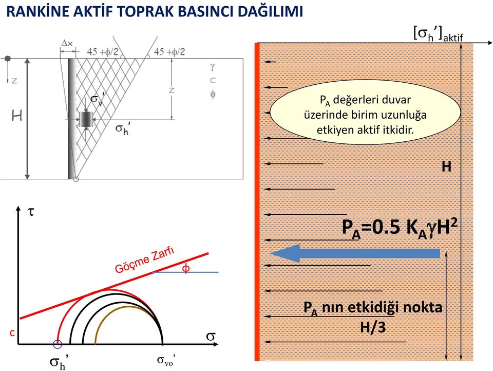 uzunluğa etkiyen aktif itkidir. H τ P A =0.