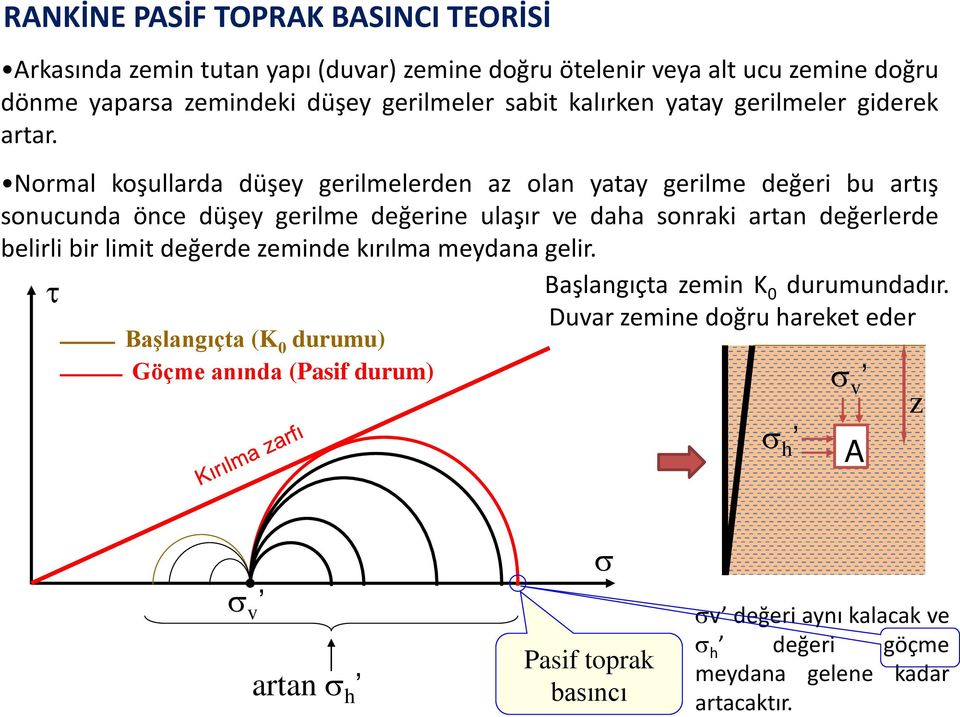 Normal koşullarda düşey gerilmelerden az olan yatay gerilme değeri bu artış sonucunda önce düşey gerilme değerine ulaşır ve daha sonraki artan değerlerde belirli bir