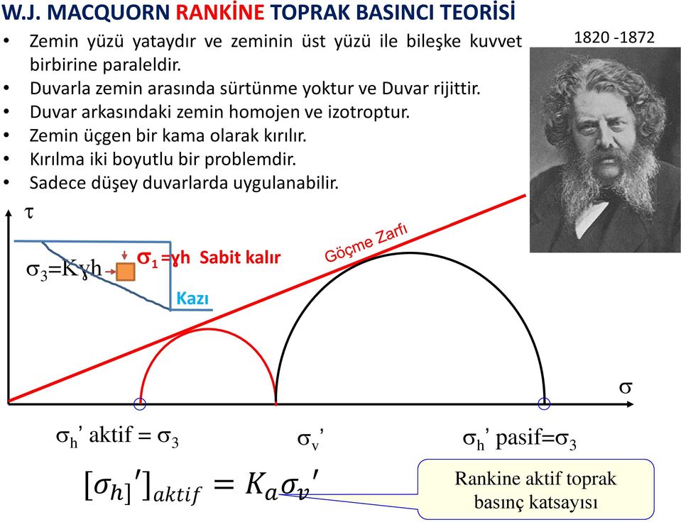 Zemin üçgen bir kama olarak kırılır. Kırılma iki boyutlu bir problemdir. Sadece düşey duvarlarda uygulanabilir.