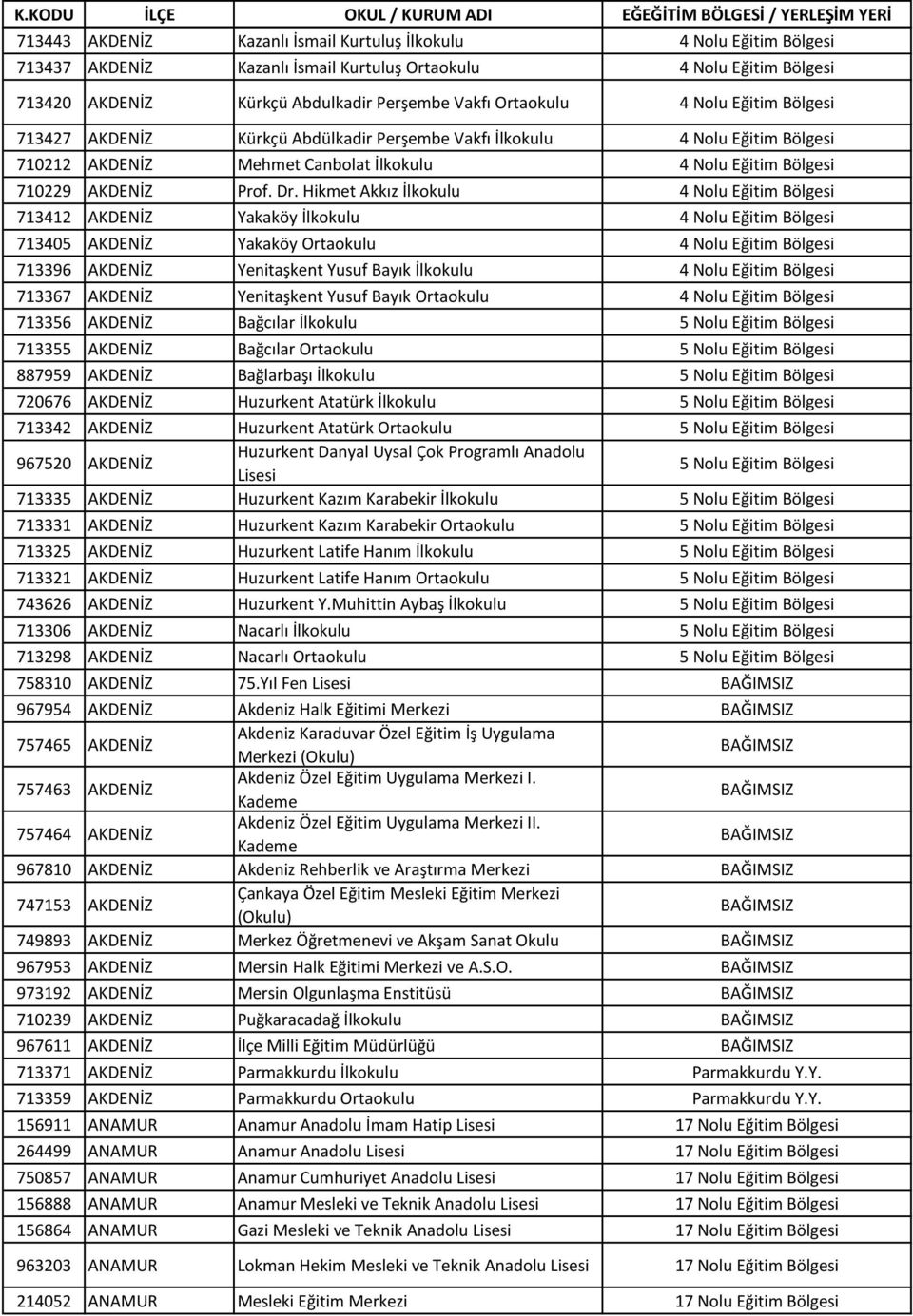 Hikmet Akkız İlkokulu 4 Nolu Eğitim Bölgesi 713412 AKDENİZ Yakaköy İlkokulu 4 Nolu Eğitim Bölgesi 713405 AKDENİZ Yakaköy Ortaokulu 4 Nolu Eğitim Bölgesi 713396 AKDENİZ Yenitaşkent Yusuf Bayık