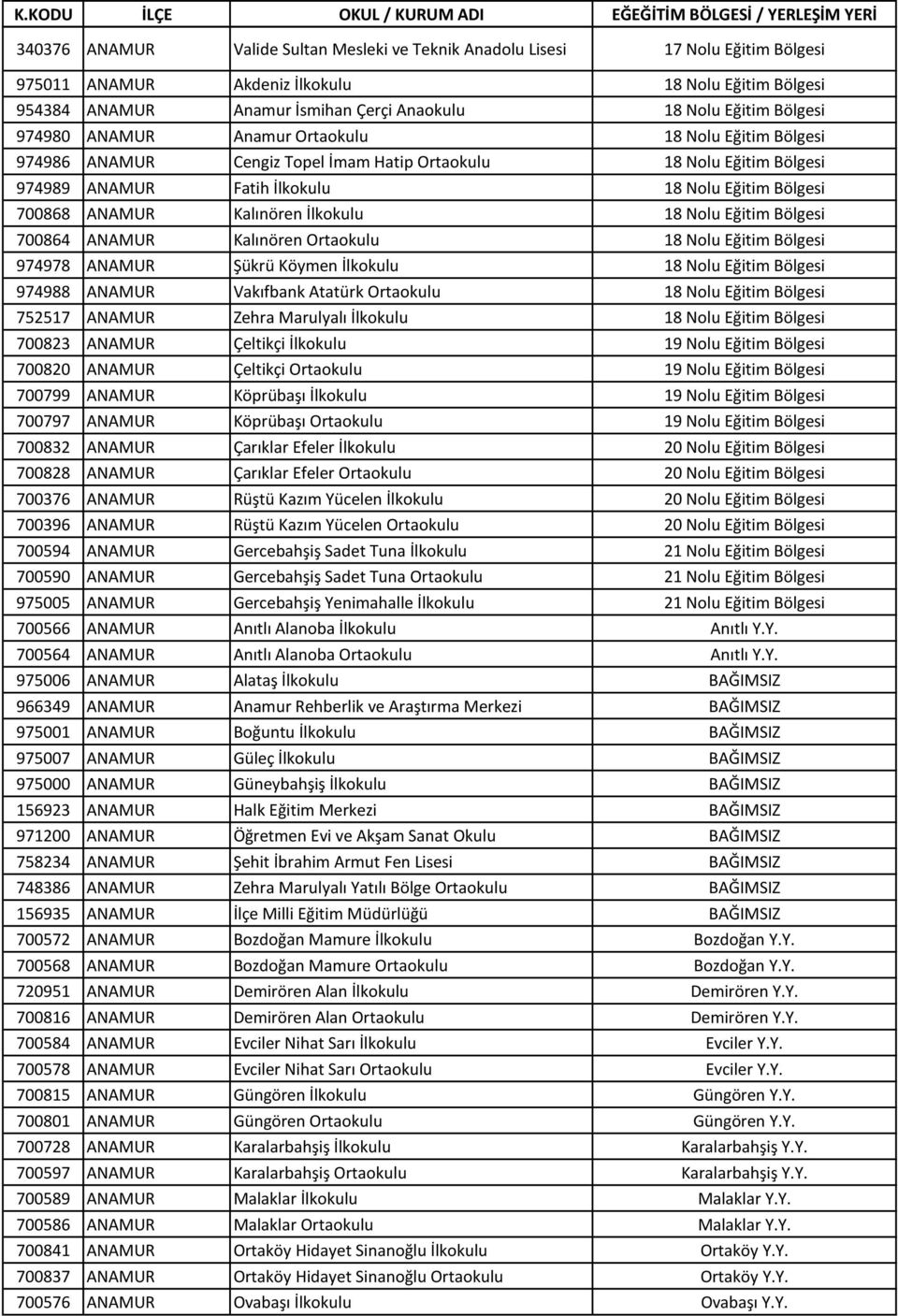 Kalınören İlkokulu 18 Nolu Eğitim Bölgesi 700864 ANAMUR Kalınören Ortaokulu 18 Nolu Eğitim Bölgesi 974978 ANAMUR Şükrü Köymen İlkokulu 18 Nolu Eğitim Bölgesi 974988 ANAMUR Vakıfbank Atatürk Ortaokulu