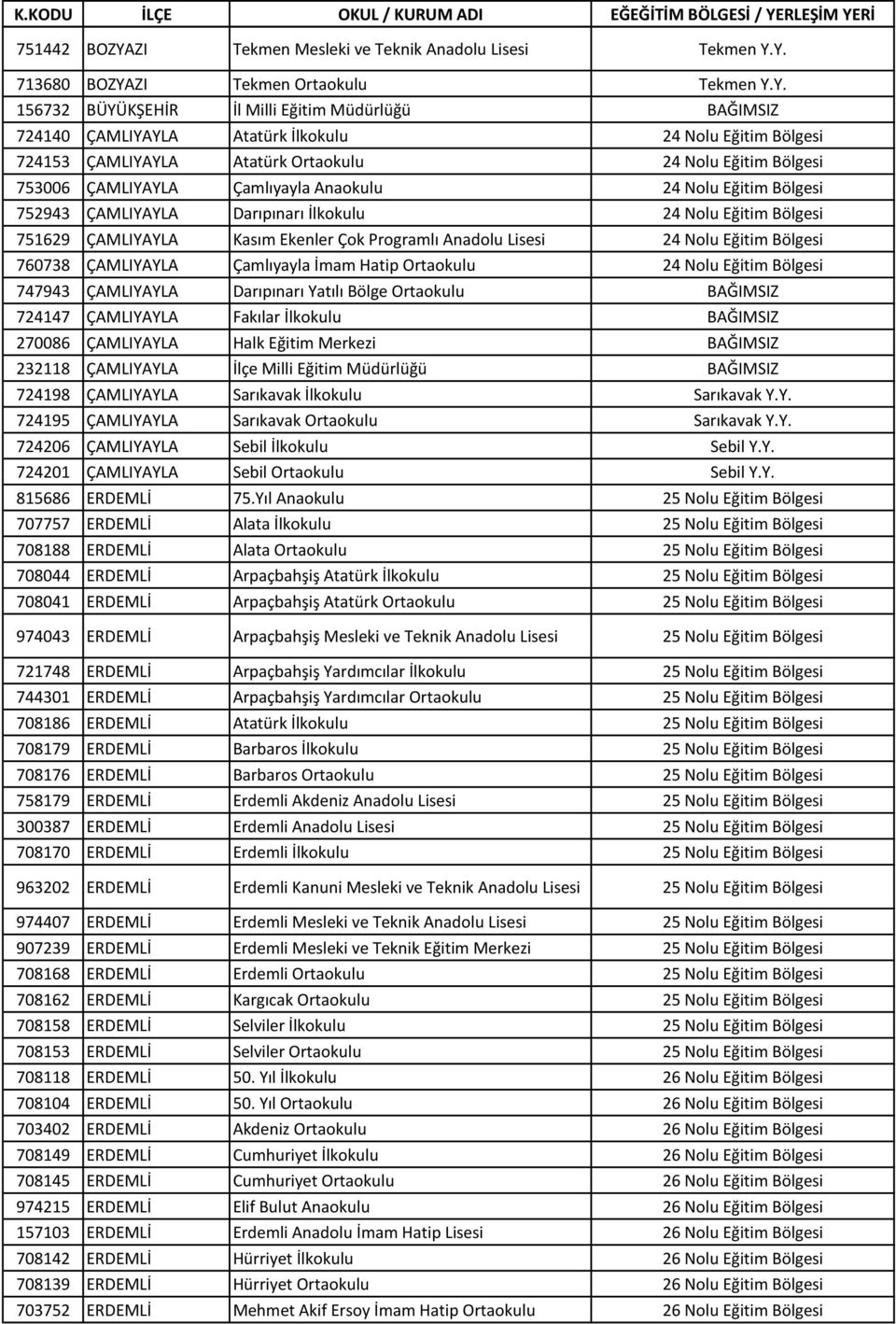 Y. 713680 BOZYAZI Tekmen Ortaokulu Tekmen Y.Y. 156732 BÜYÜKŞEHİR İl Milli Eğitim Müdürlüğü 724140 ÇAMLIYAYLA Atatürk İlkokulu 24 Nolu Eğitim Bölgesi 724153 ÇAMLIYAYLA Atatürk Ortaokulu 24 Nolu Eğitim