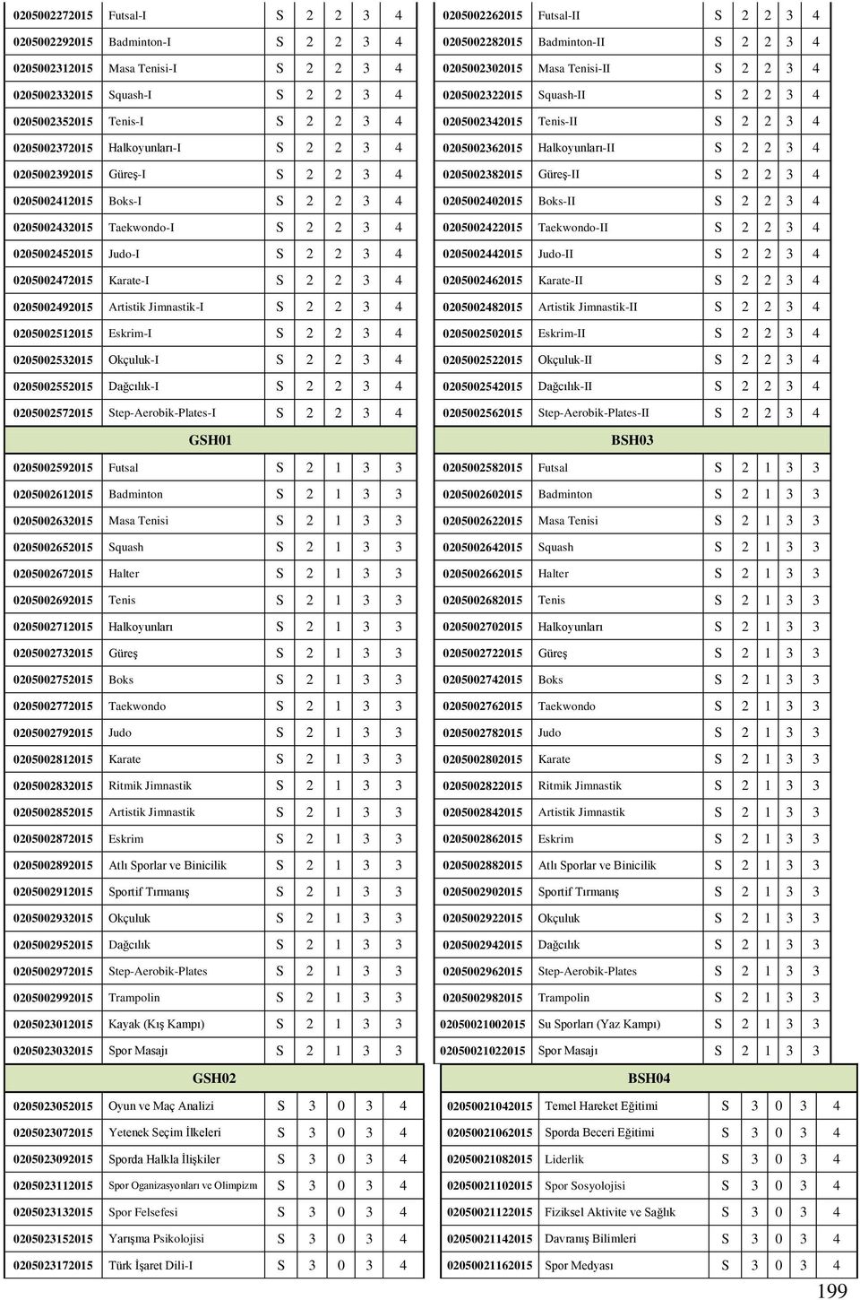 0205002362015 Halkoyunları-II S 2 2 3 4 0205002392015 Güreş-I S 2 2 3 4 0205002382015 Güreş-II S 2 2 3 4 0205002412015 Boks-I S 2 2 3 4 0205002402015 Boks-II S 2 2 3 4 0205002432015 Taekwondo-I S 2 2