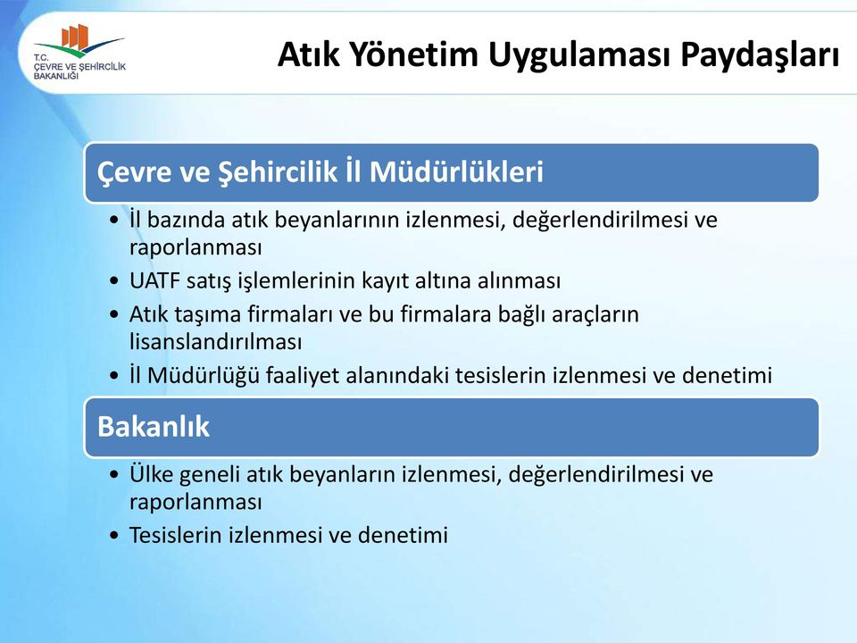 firmalara bağlı araçların lisanslandırılması İl Müdürlüğü faaliyet alanındaki tesislerin izlenmesi ve denetimi