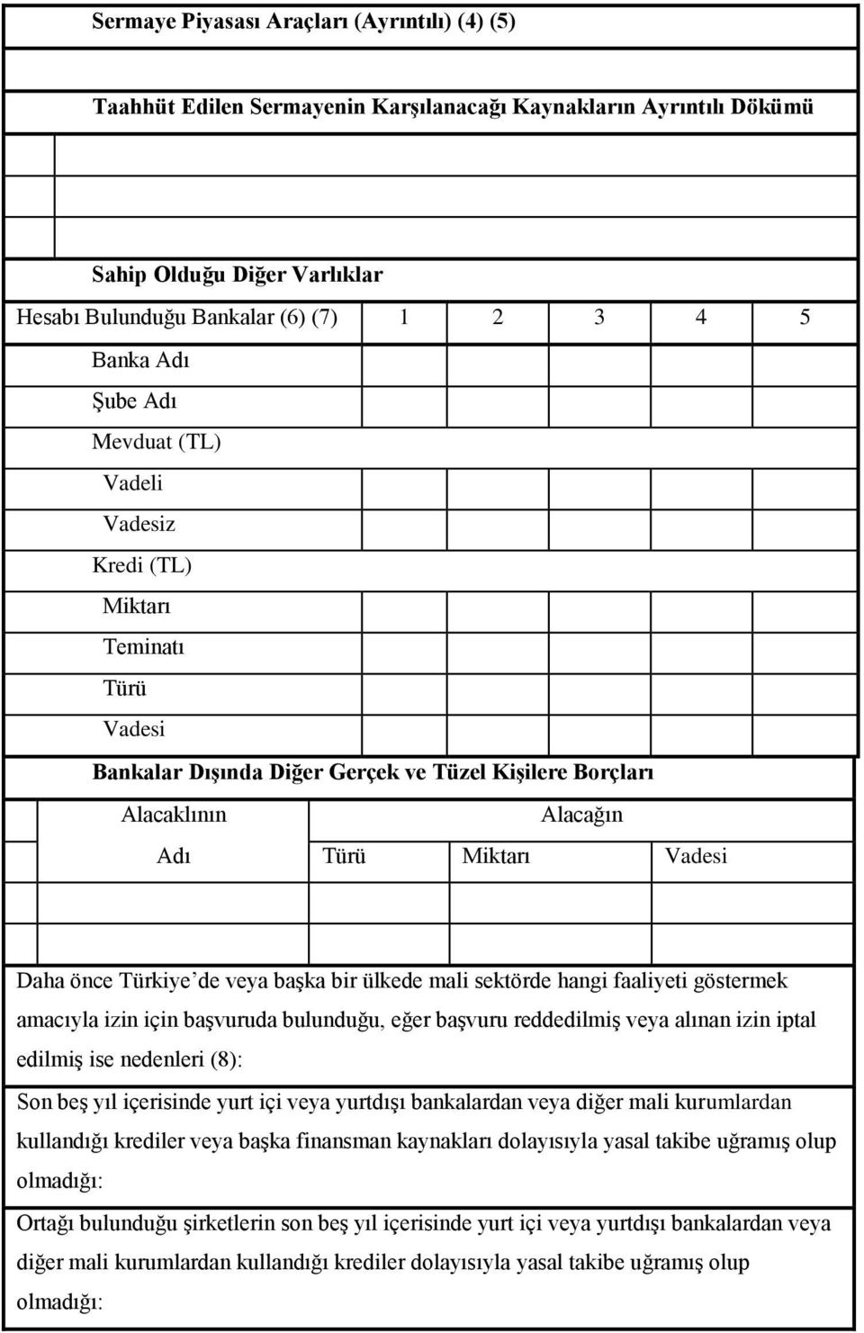 veya başka bir ülkede mali sektörde hangi faaliyeti göstermek amacıyla izin için başvuruda bulunduğu, eğer başvuru reddedilmiş veya alınan izin iptal edilmiş ise nedenleri (8): Son beş yıl içerisinde