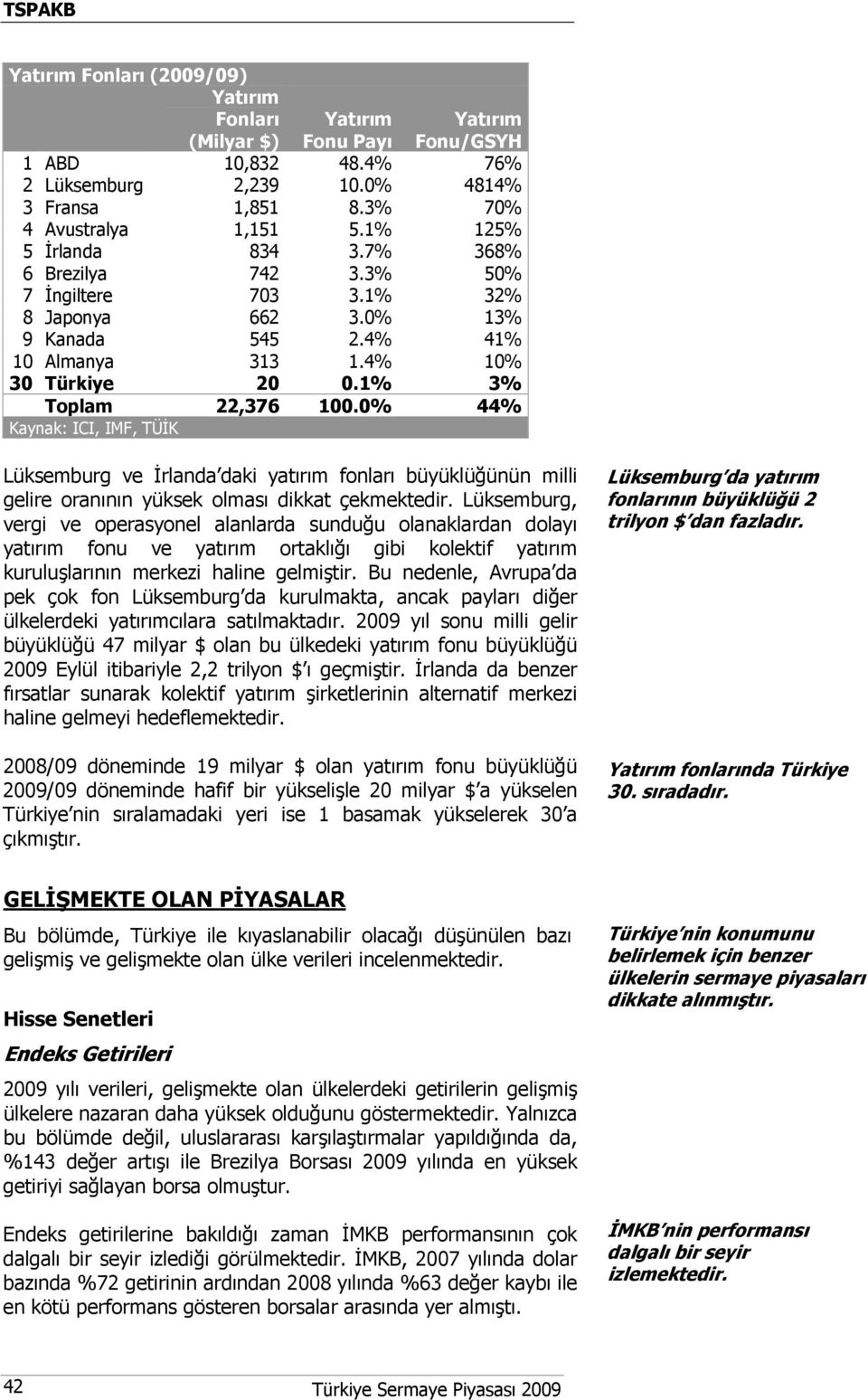 0% 44% Kaynak: ICI, IMF, TÜİK Lüksemburg ve İrlanda daki yatırım fonları büyüklüğünün milli gelire oranının yüksek olması dikkat çekmektedir.