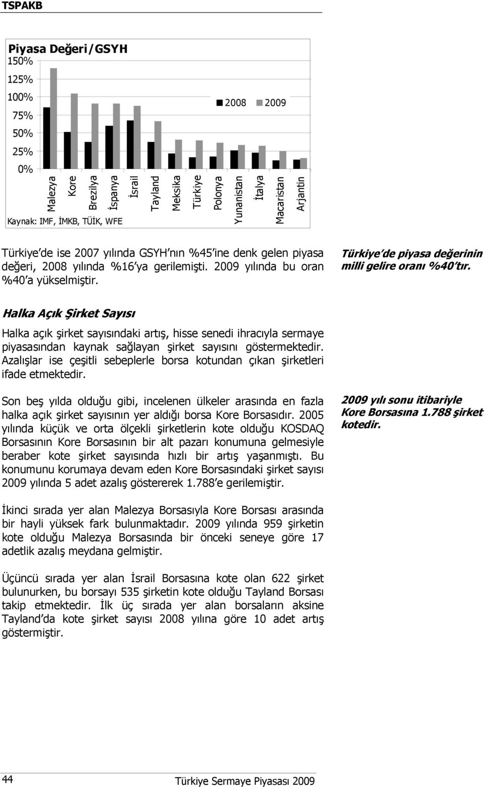 Halka Açık Şirket Sayısı Halka açık şirket sayısındaki artış, hisse senedi ihracıyla sermaye piyasasından kaynak sağlayan şirket sayısını göstermektedir.