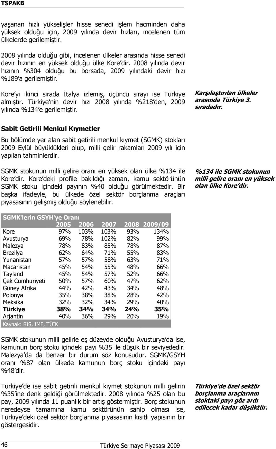 2008 yılında devir hızının %304 olduğu bu borsada, 2009 yılındaki devir hızı %189 a gerilemiştir. Kore yi ikinci sırada İtalya izlemiş, üçüncü sırayı ise Türkiye almıştır.