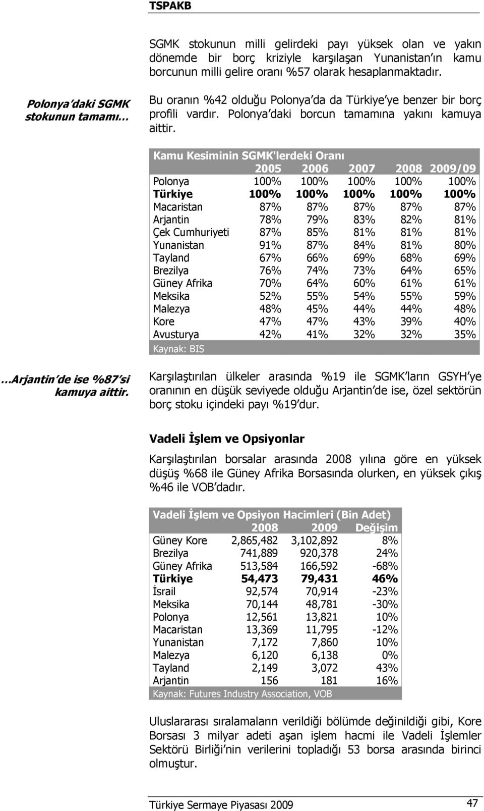 Kamu Kesiminin SGMK'lerdeki Oranı 2005 2006 2007 2008 2009/09 Polonya 100% 100% 100% 100% 100% Türkiye 100% 100% 100% 100% 100% Macaristan 87% 87% 87% 87% 87% Arjantin 78% 79% 83% 82% 81% Çek
