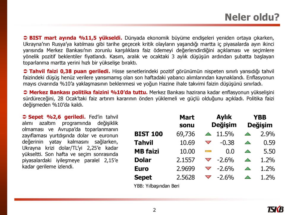 nın zorunlu karşılıklara faiz ödemeyi değerlendirdiğini açıklaması ve seçimlere yönelik pozitif beklentiler fiyatlandı.